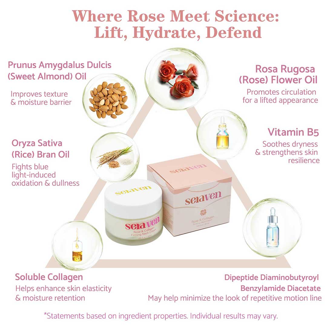 Seraven Rose Collagen Firming Neck Cream 1.69 fl.oz/ 50ml