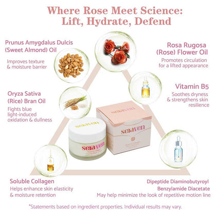 Seraven Rose Collagen Firming Neck Cream 1.69 fl.oz/ 50ml